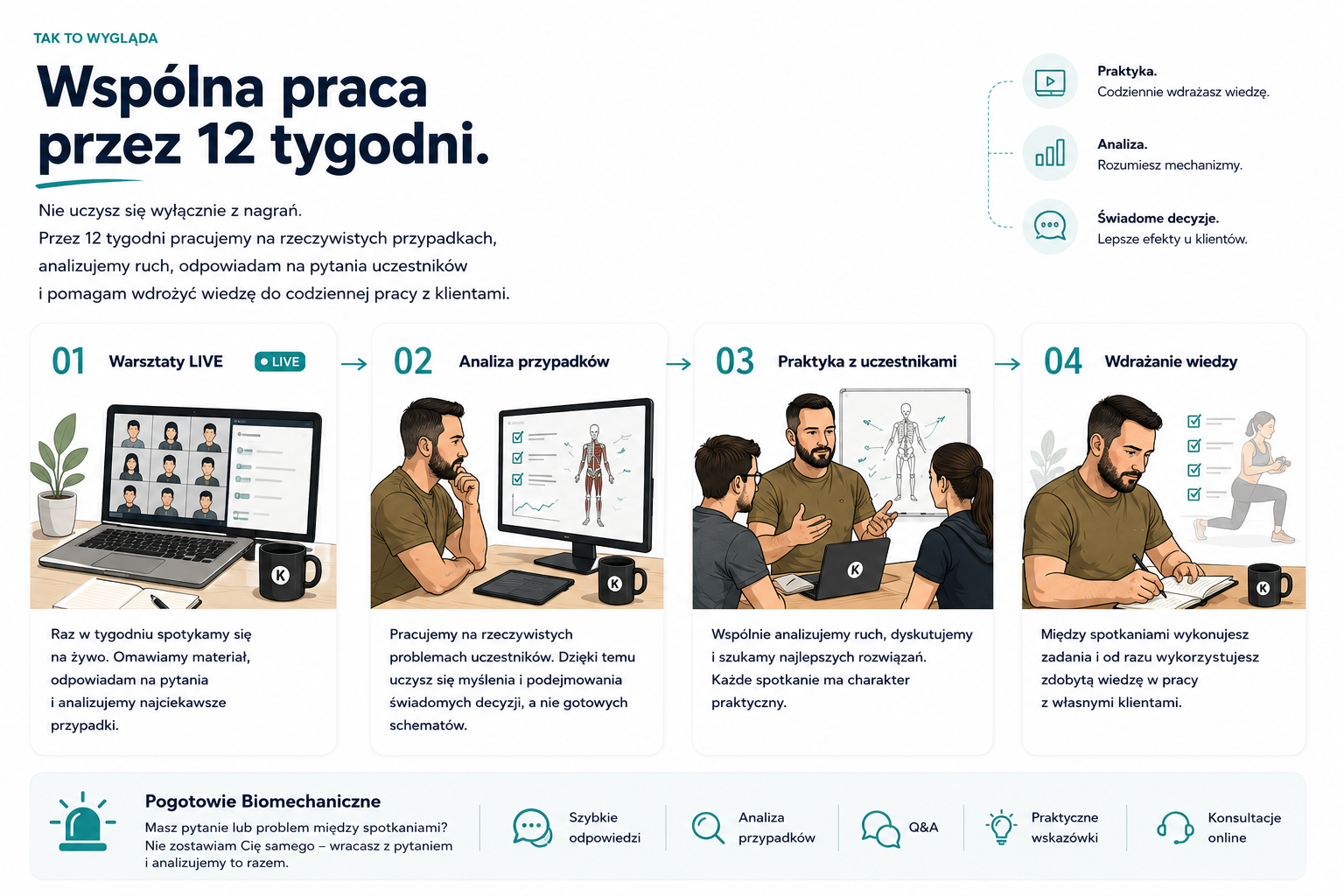 Tak wygląda wspólna praca przez 12 tygodni — warsztaty LIVE, analiza przypadków, praktyka z uczestnikami, wdrażanie wiedzy